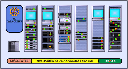 monitoring